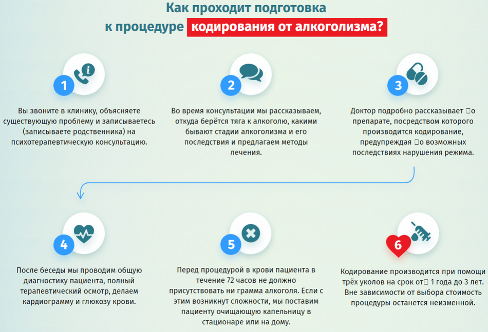 После кодирования. Кодирование от алкоголизма. Способы кодирования от алкоголизма. Методы кодировки от алкоголизма. Как происходит кодирование.